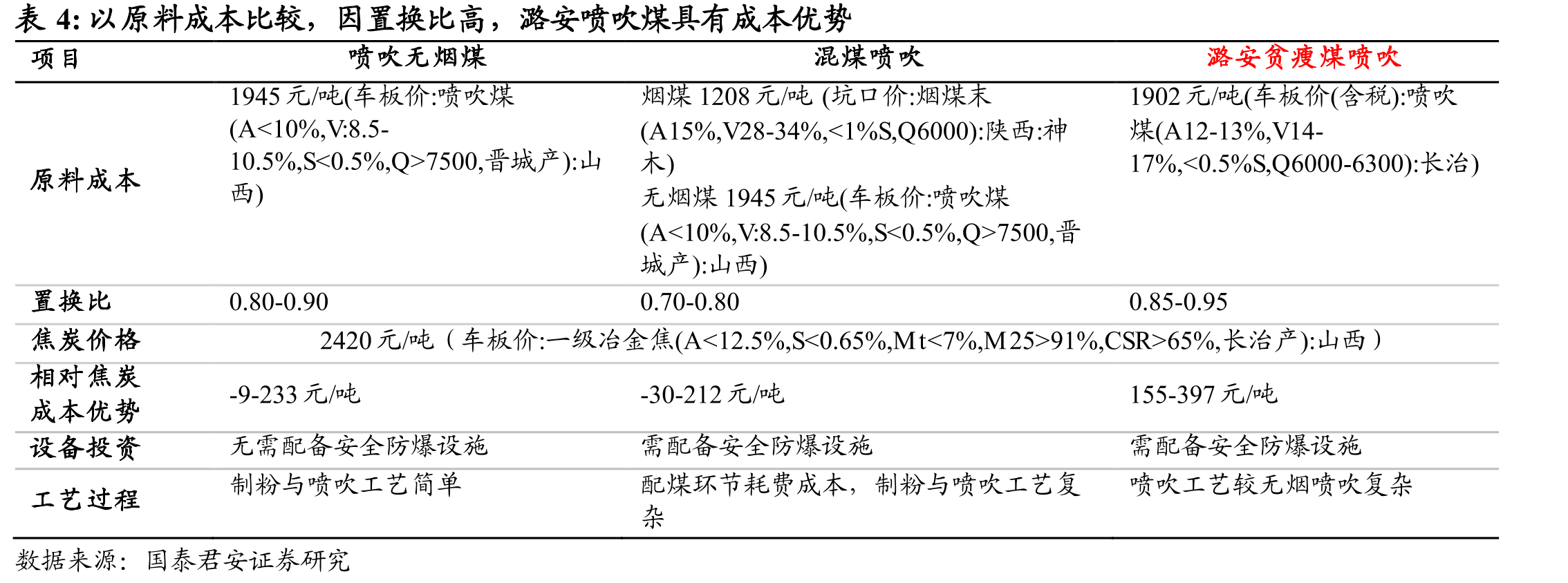 《关于做好当前金融支持房地产市场平稳健康发展工作的通知》_第4页