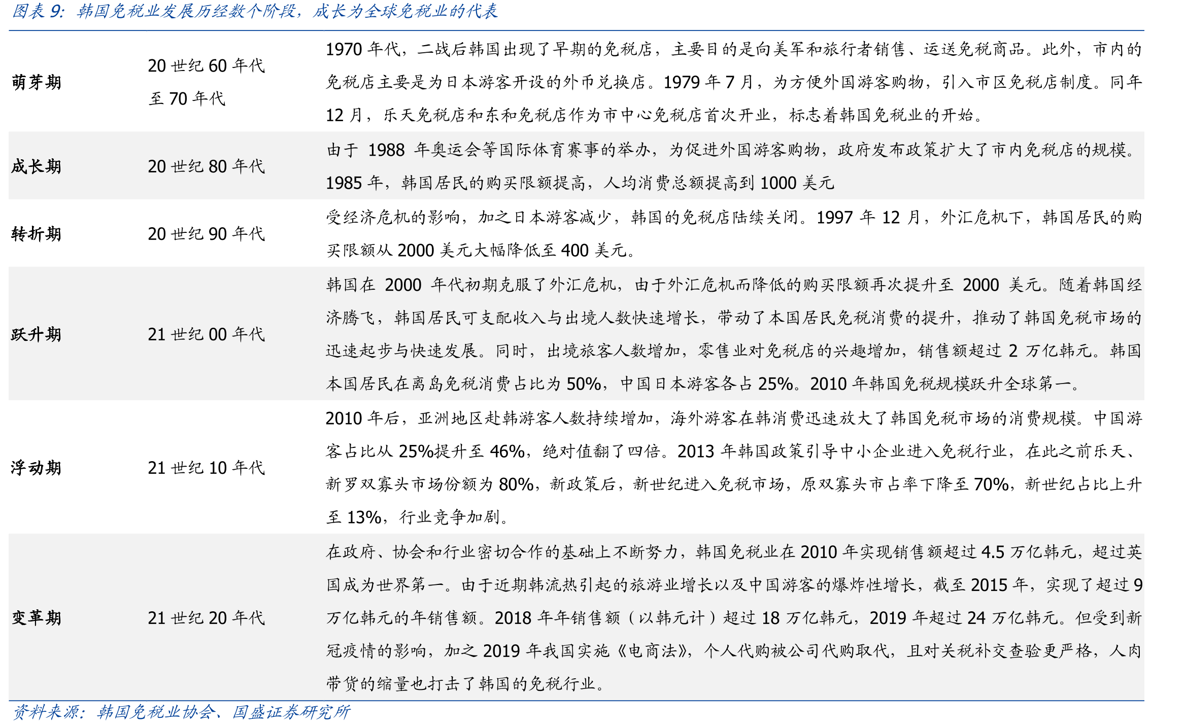 2020年起新协议重签且直邮盈利能力强_第2页