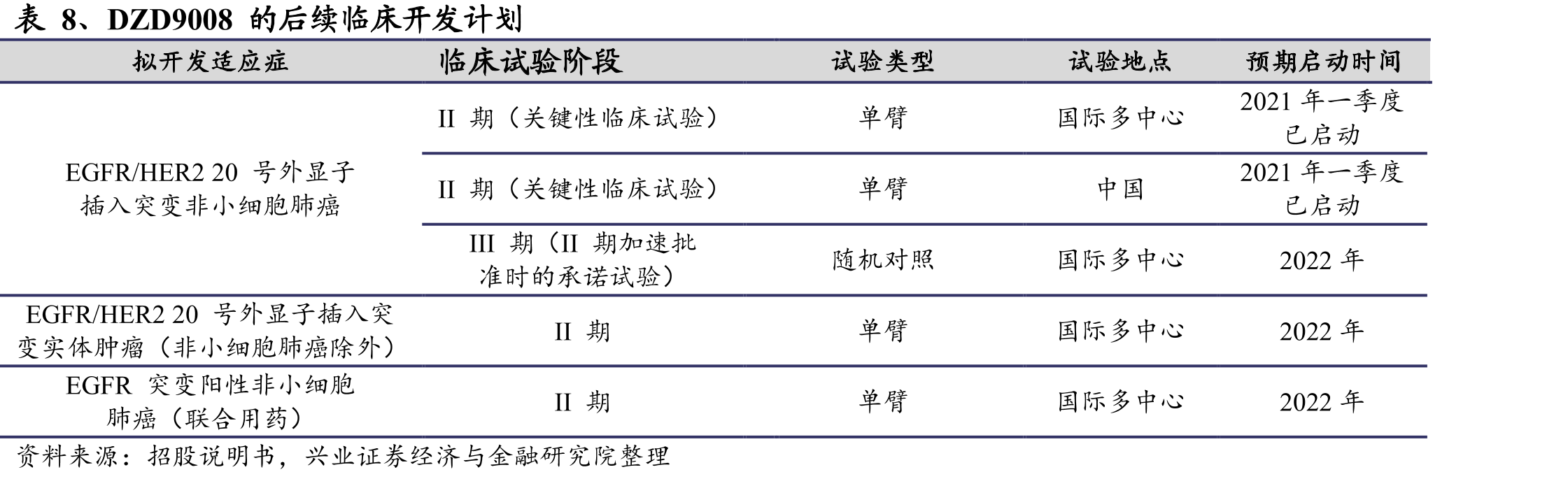 中国EGFRex20ins非小细胞肺癌新发病人数量，2015-2030E_第2页