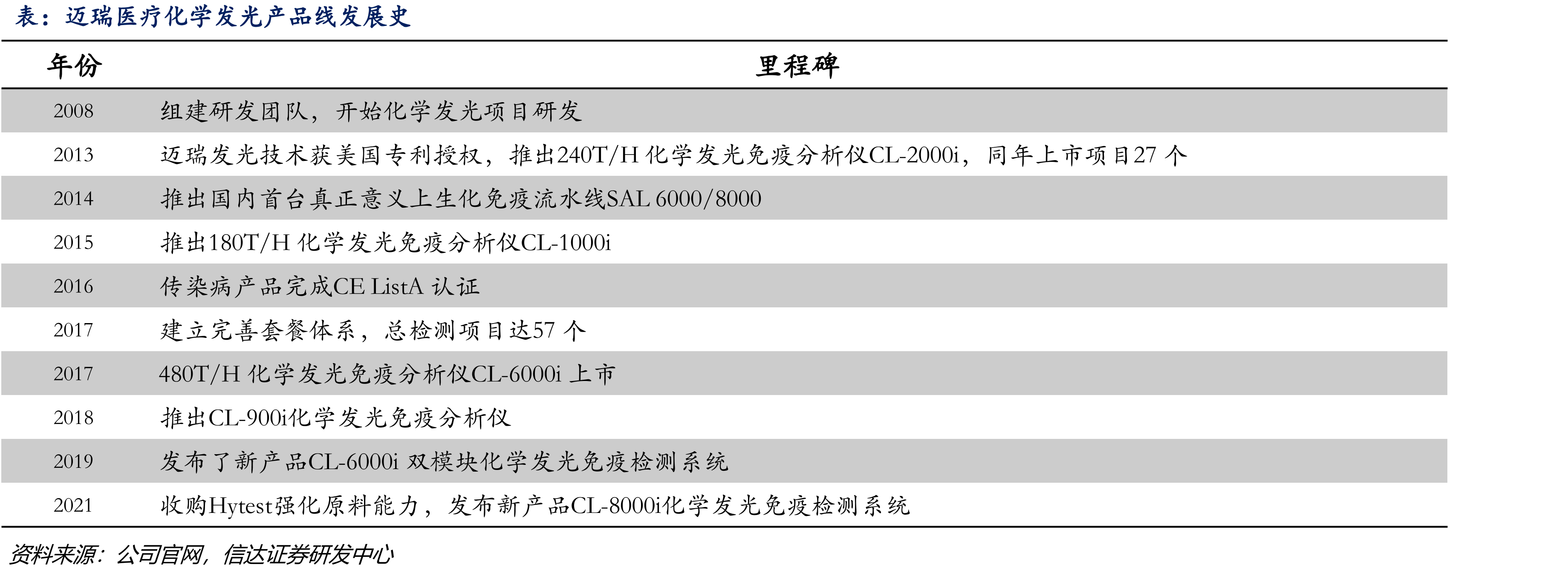 Sysmex成功全球化要素总结_第3页