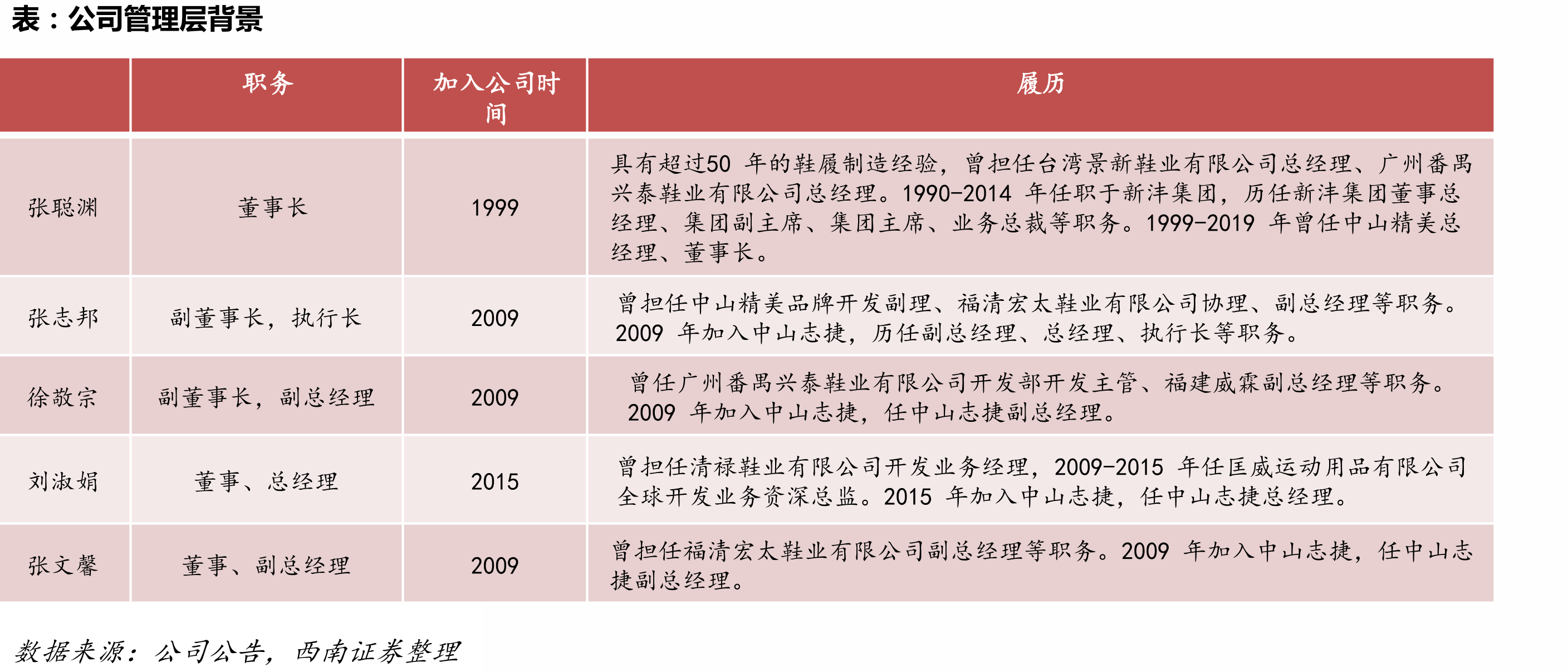 中、越、印三国税收及外贸政策对比_第5页
