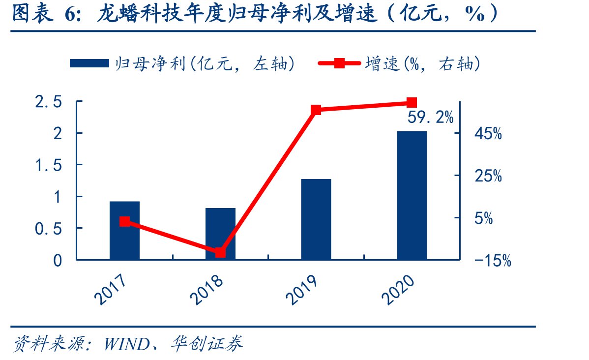 2016年国内动力电池出货量占比_第4页