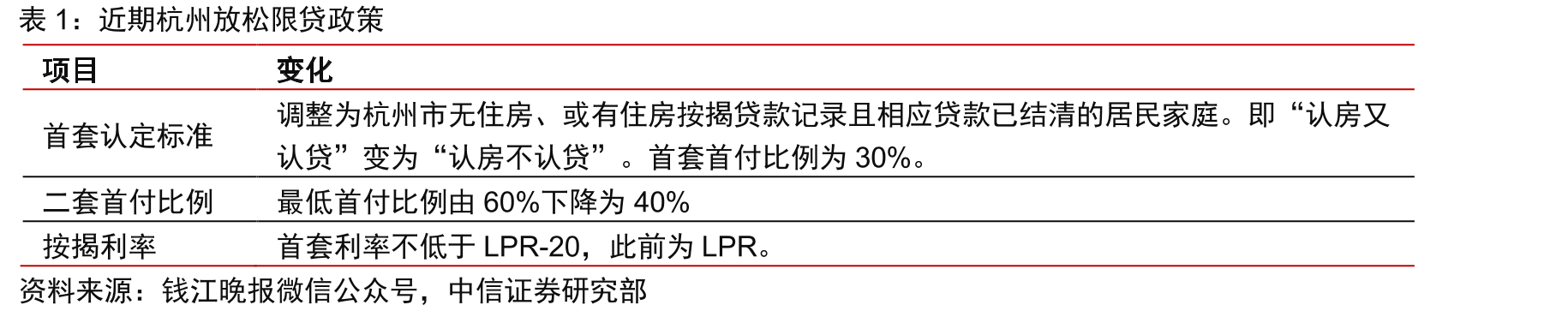 个人住房公积金贷款利率（%）变化_第4页