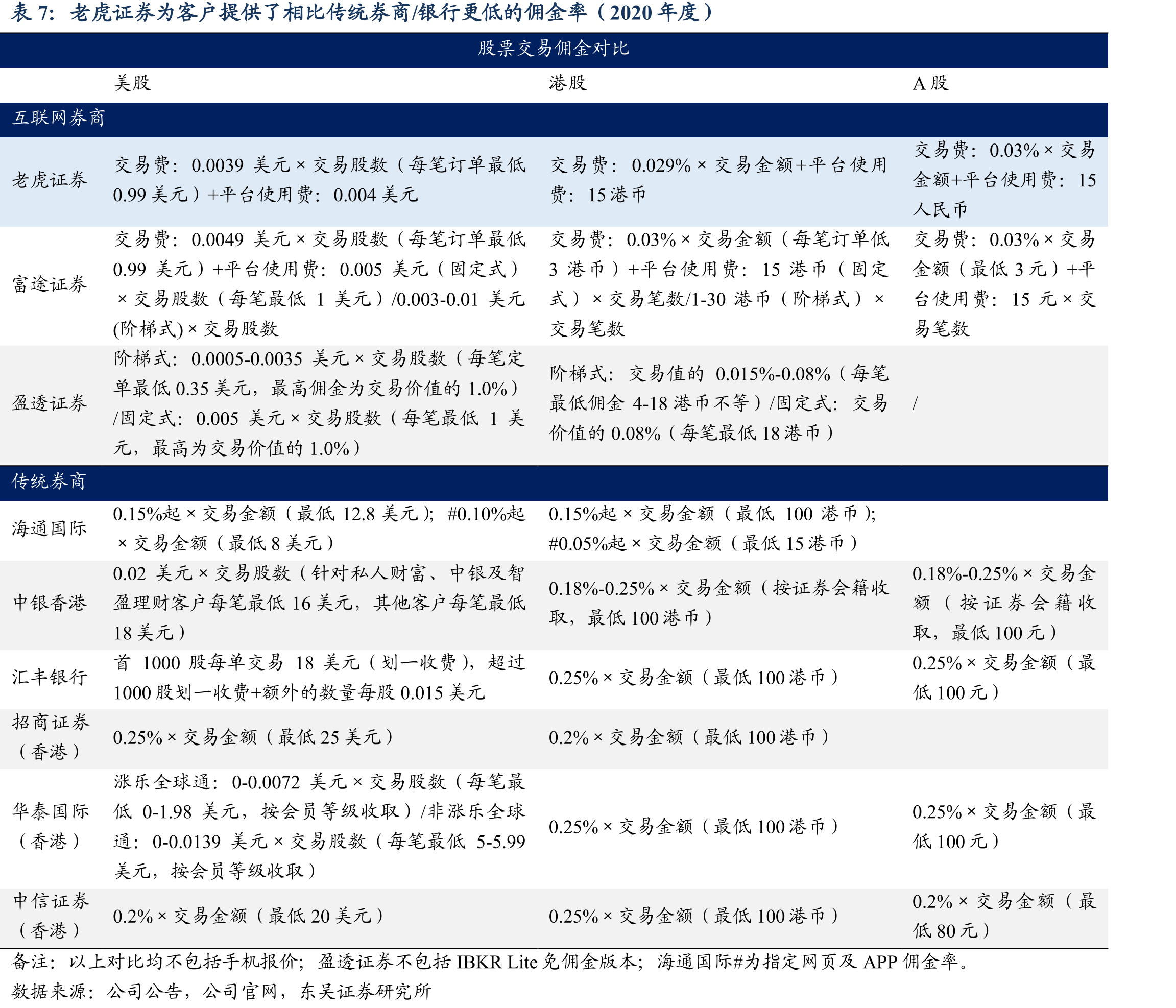 老虎研发部门员工数量维持高占比_第4页