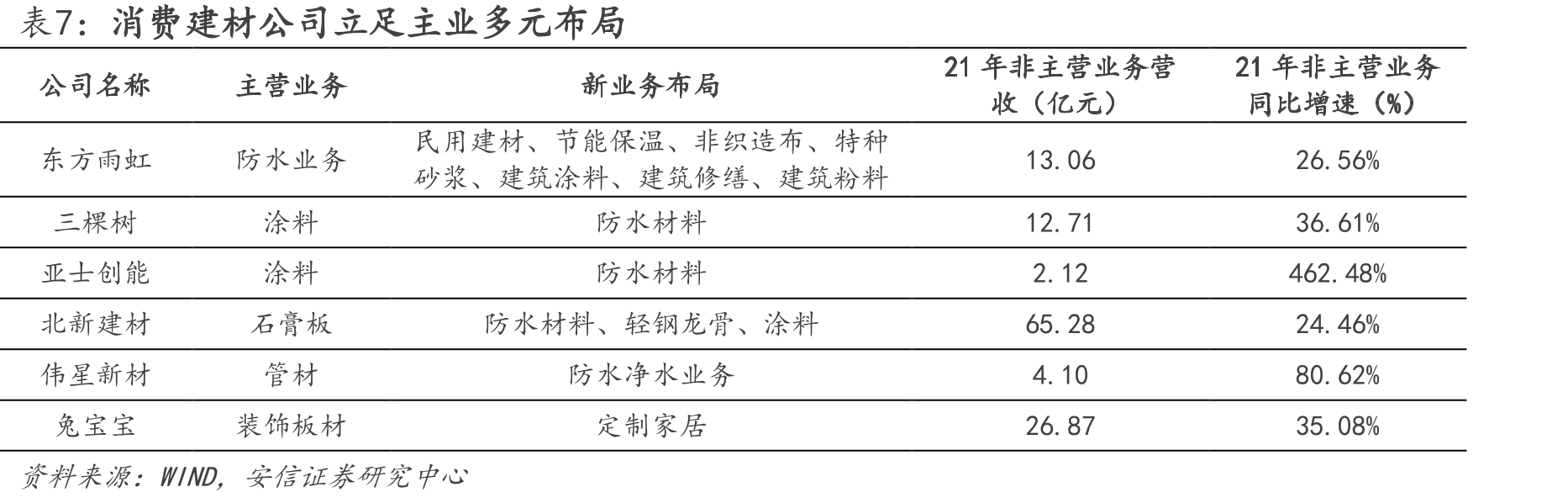 图45.我国新开工改造城镇老旧小区数量（万个）_第2页