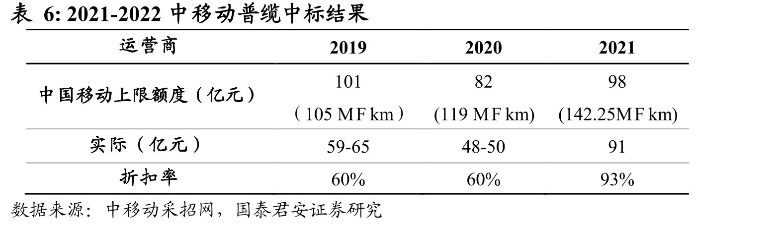 7月份光缆出口再创单月新高_第3页