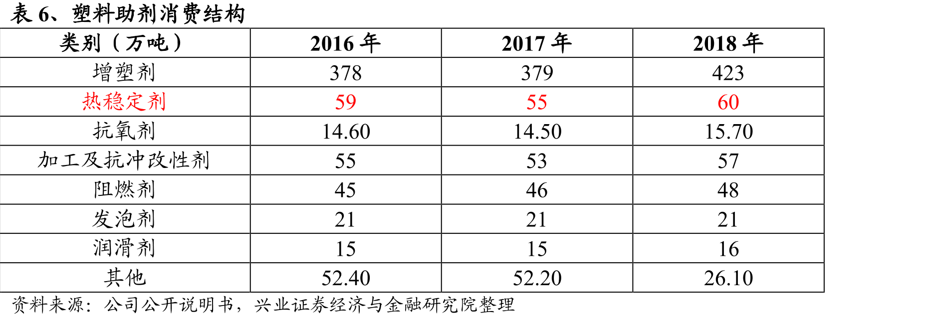 图16、直销至生产厂商占比约7成_第4页