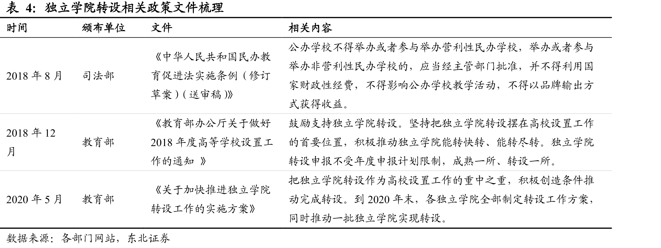 2004-2019年民办普通高校本科在校生数_第5页