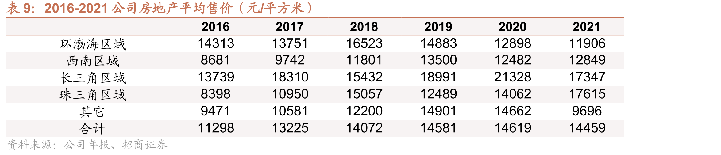 成本费用分析思维导_第2页