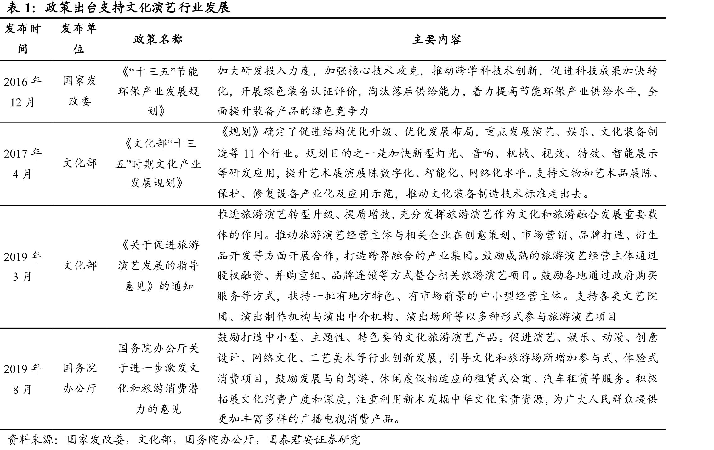 百老汇各演出季总收入持续增长_第3页
