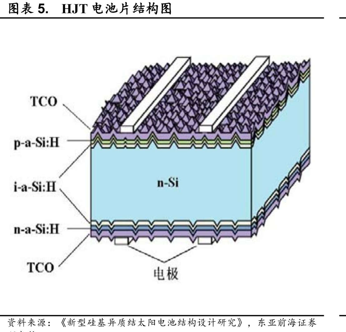 图表35.江丰电子发展历程_第5页