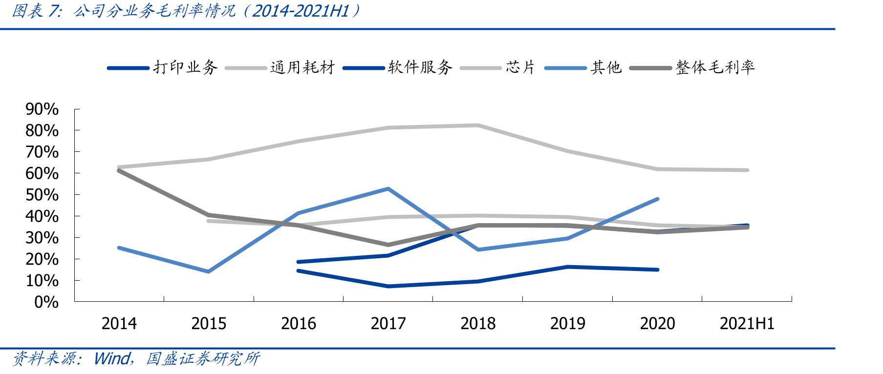 利盟的全球销售网络_第4页