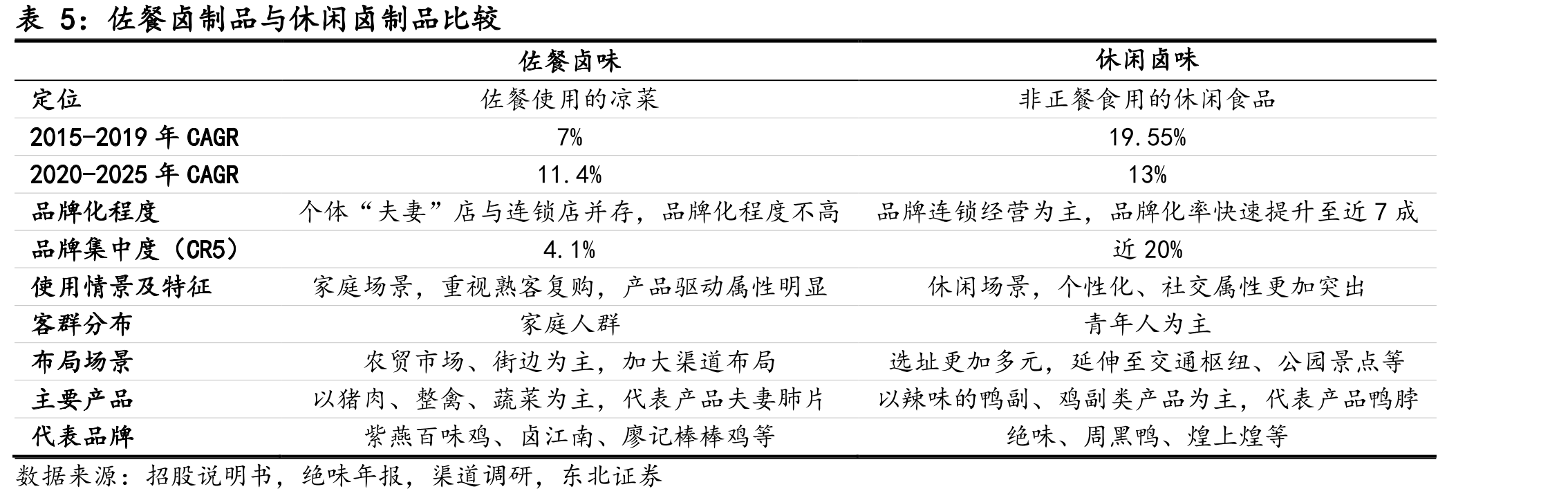 餐饮连锁化率和万店连锁门店数占比提升_第3页