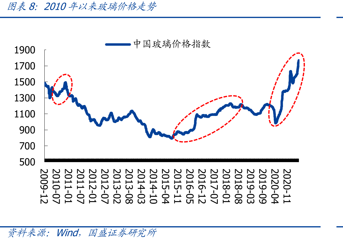 成本模型对毛利率影响的计算公式_第3页