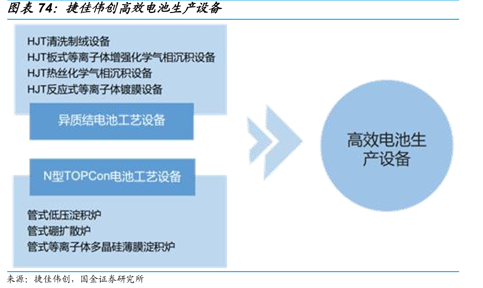 2021年各省（区、市）新建光伏发电、风电项目指导价基本达到平价_第4页