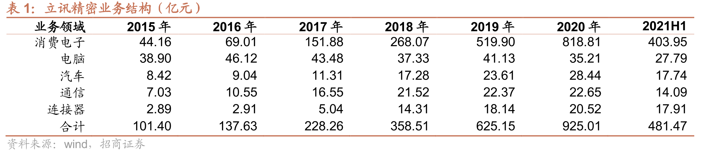 本次交易前后奇瑞控股及奇瑞股份的股权变化_第4页