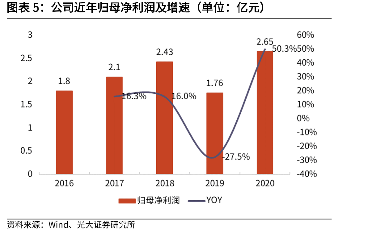 SOC和SIP的区别_第5页