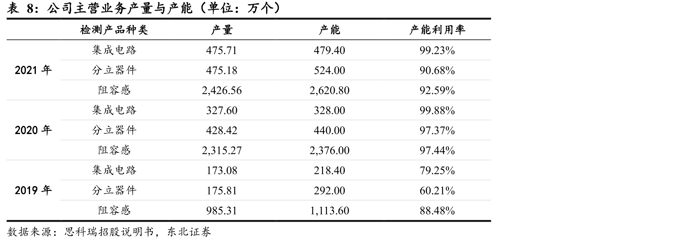 企业制机构和事业单位制机构占比情况_第3页