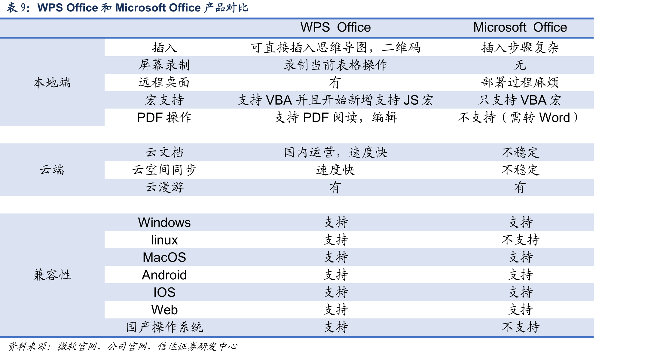 软件和信息技术服务业规模_第2页