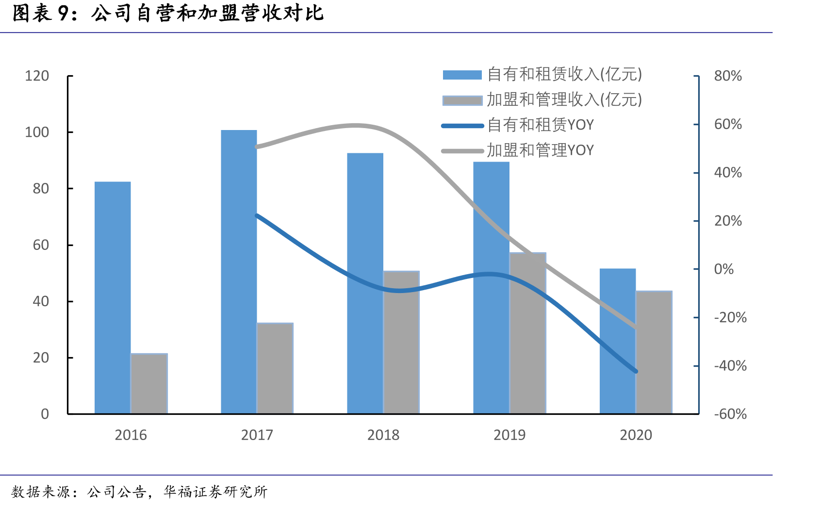 中国星级酒店数量逐年减少_第2页