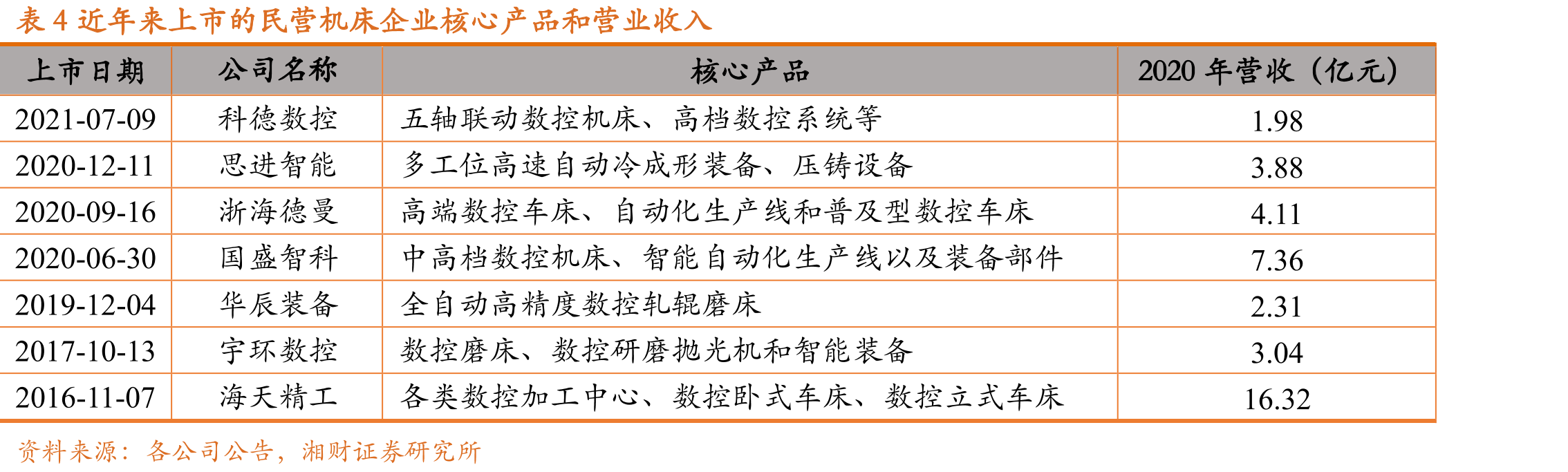 图35我国挖掘机国内销量（分类型）_第5页