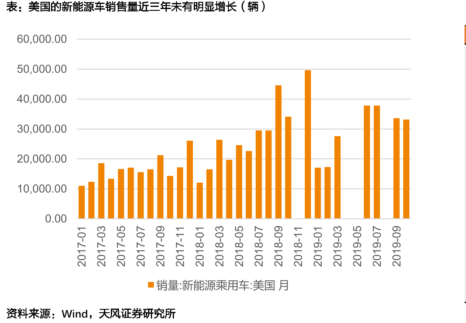 电动工具需求展望_第2页