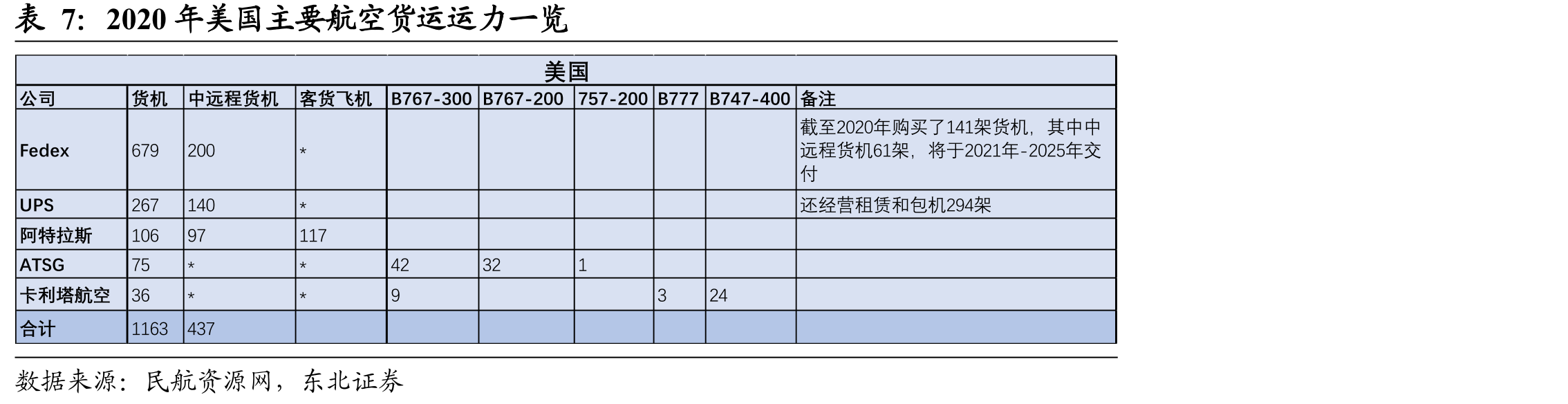 《关于促进航空货运设施发展的意见》的政策要点_第4页