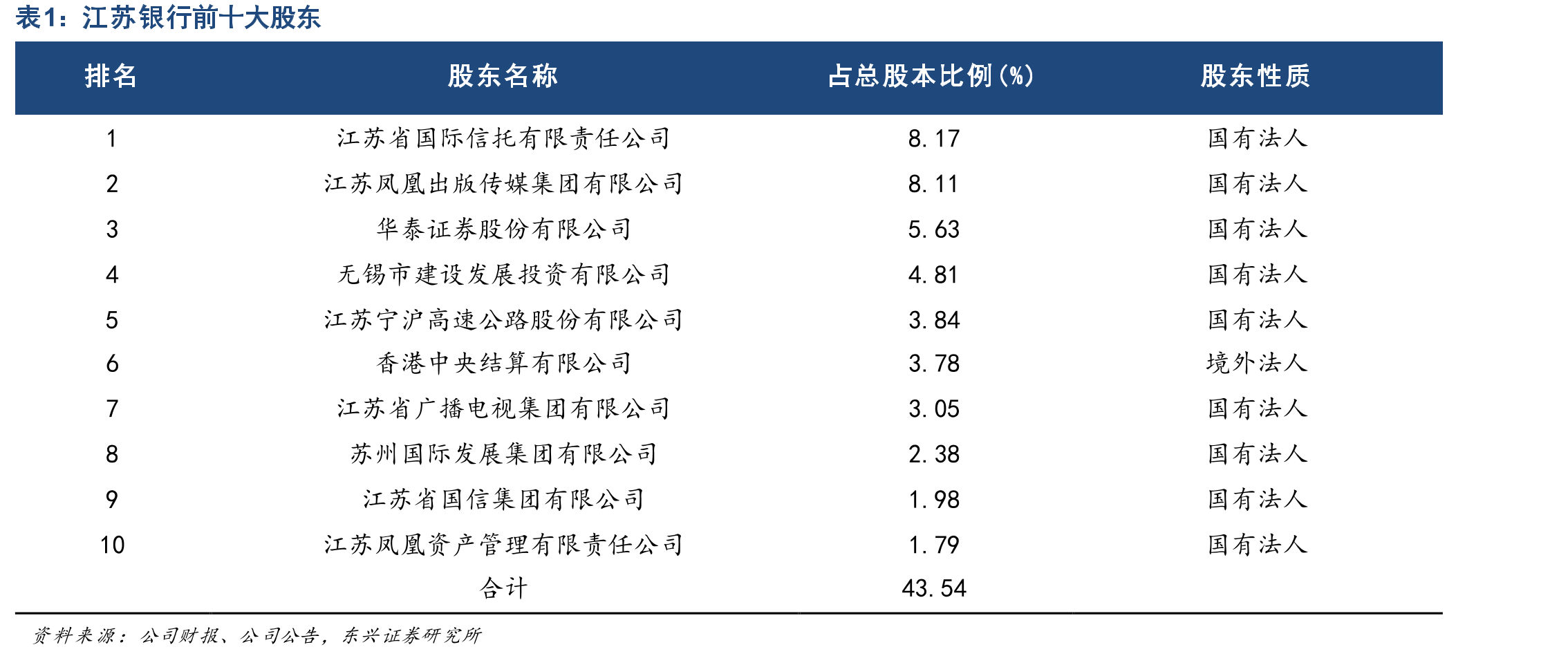 江苏省GDP全国排名长期领先_第5页