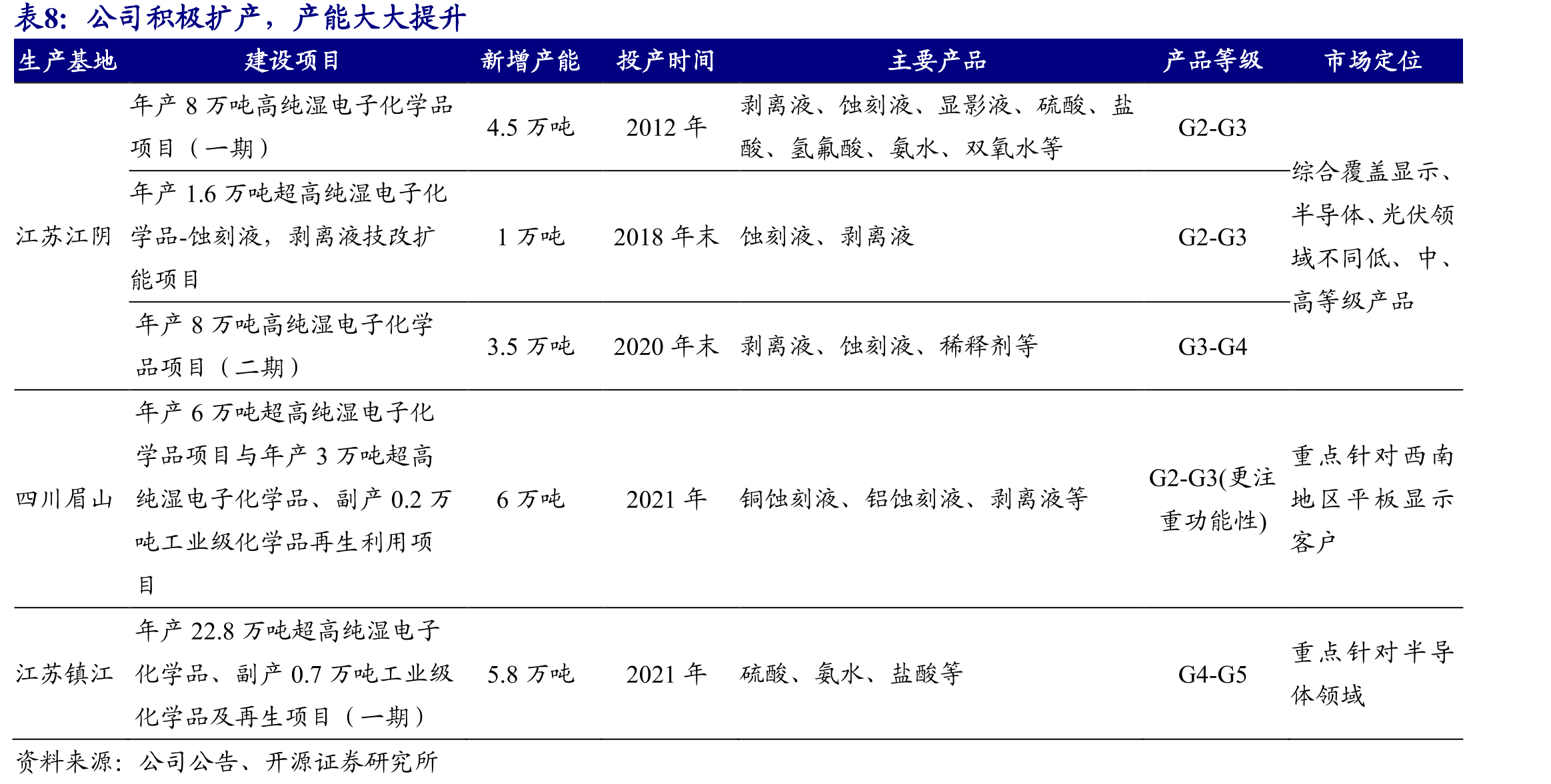 国内封装测试业销售额持续上涨_第2页