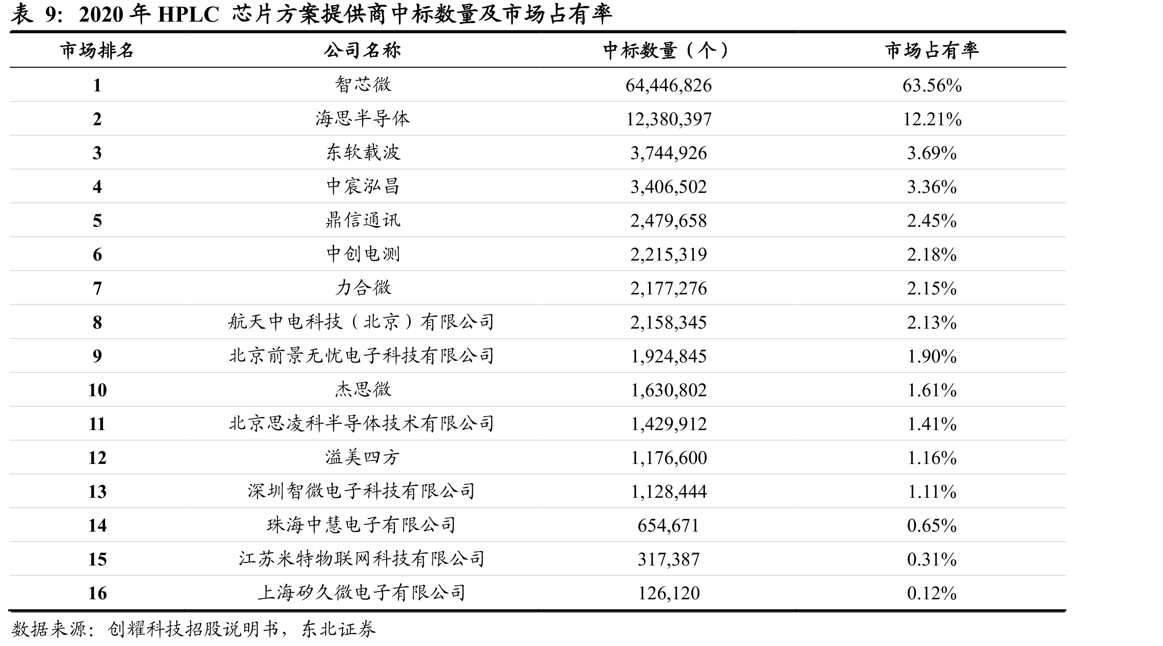 WiFi6和5G技术对比_第2页