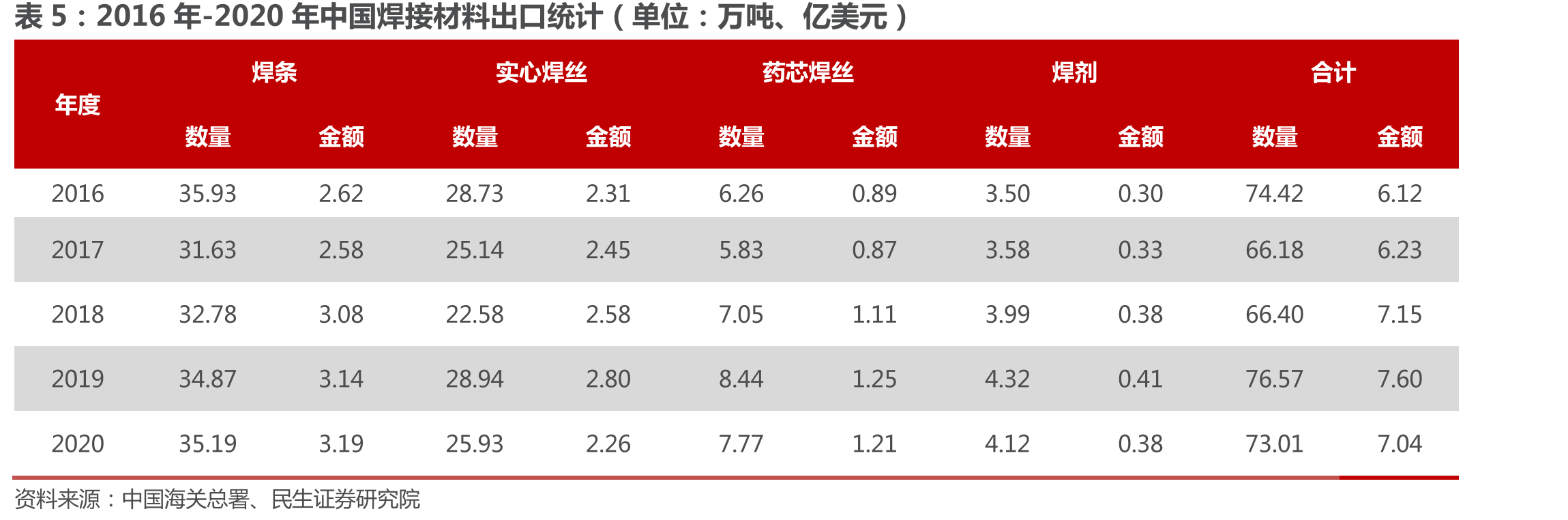 2016-2020年我国粗钢产量_第4页