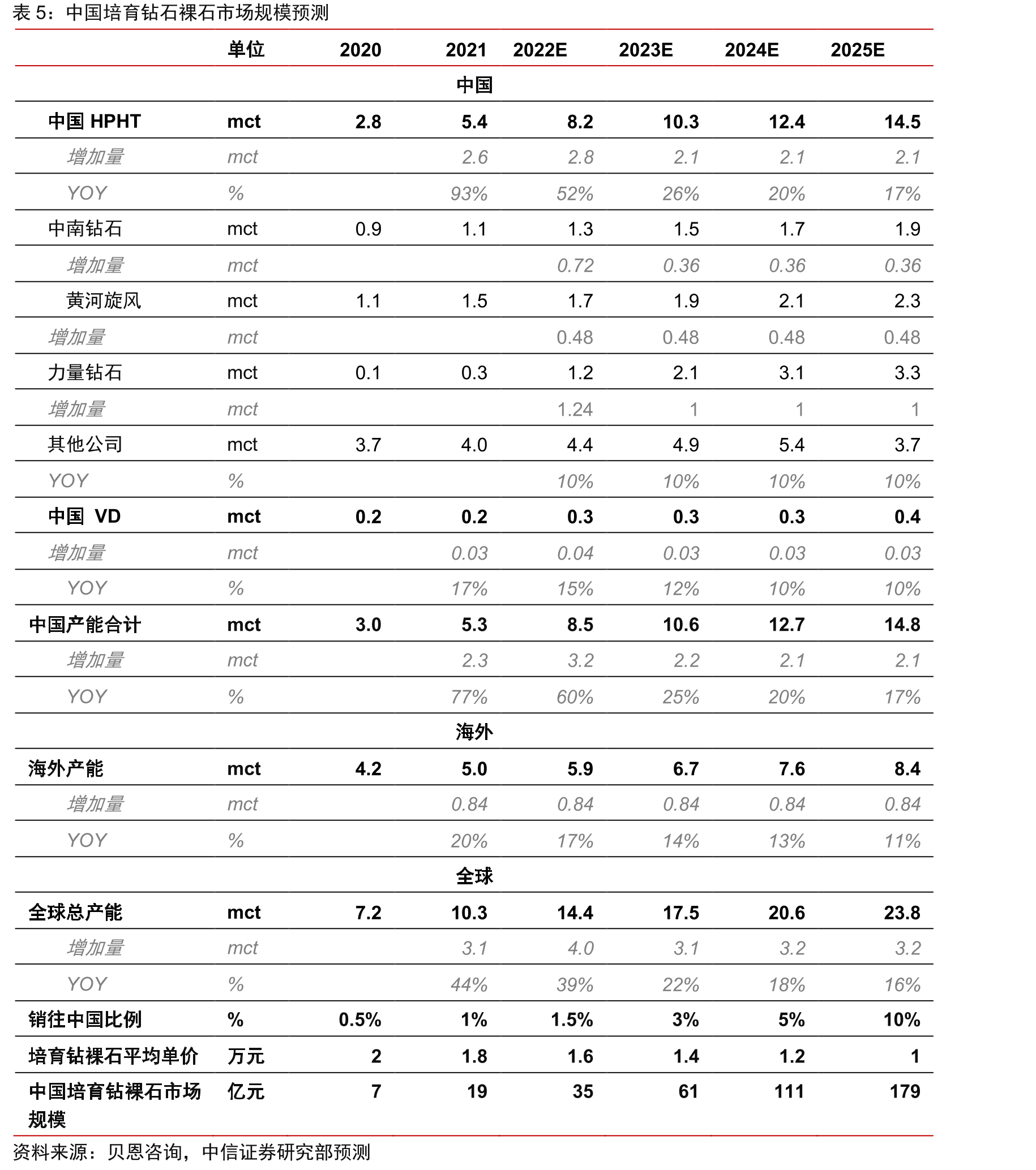 多数珠宝零售商对年轻一代充满信心_第4页