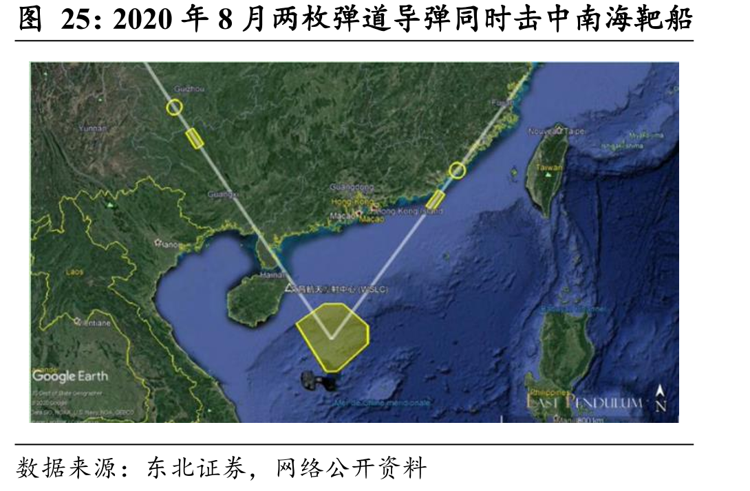 2020年8月两枚弹道导弹同时击中南海靶船