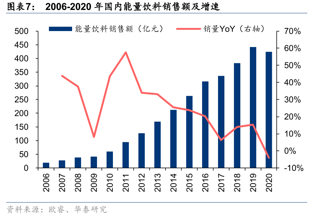 2019年东鹏特饮与美团达成战略合作_第4页