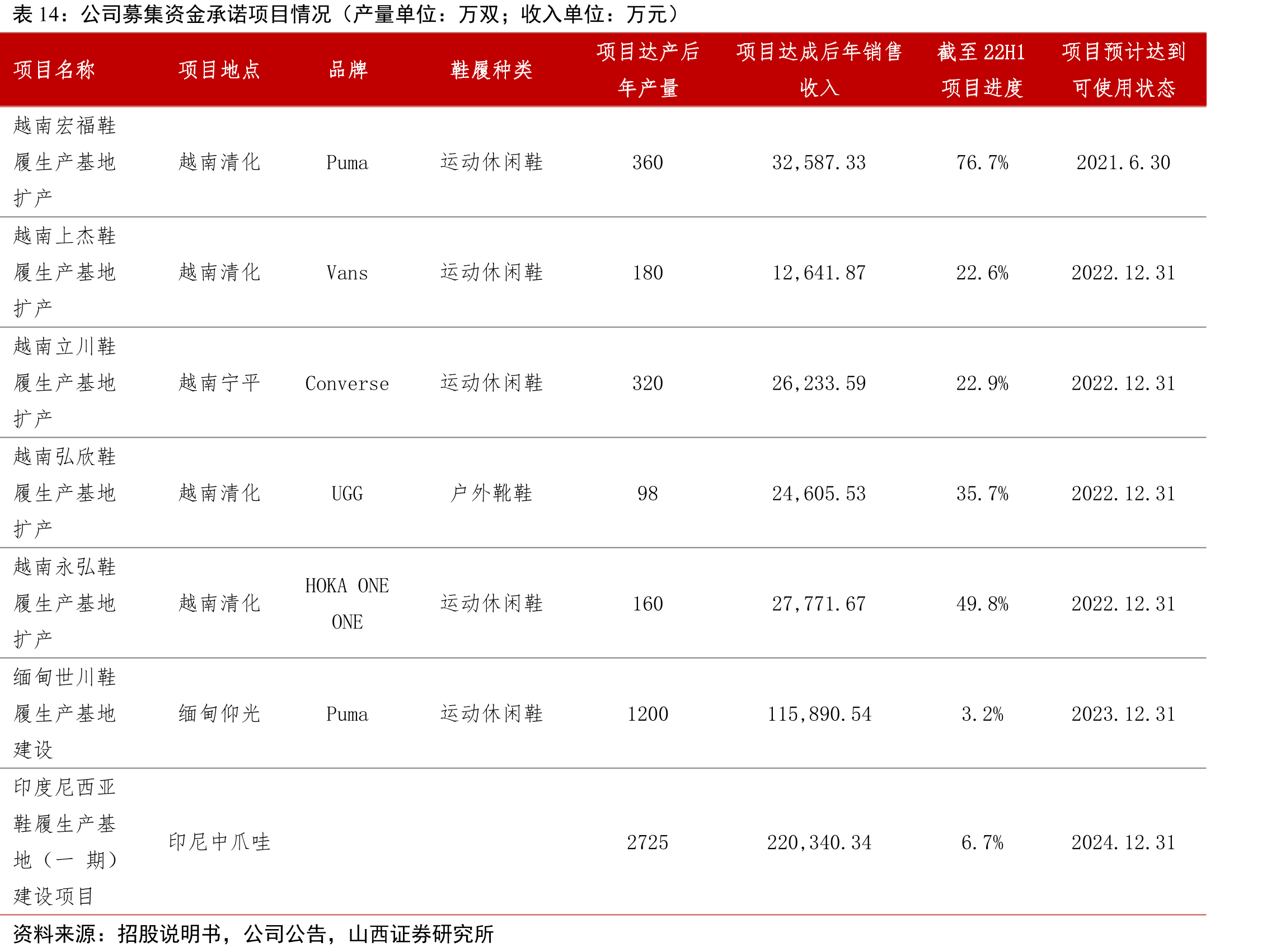 全球鞋履制造产业链转移过程_第5页
