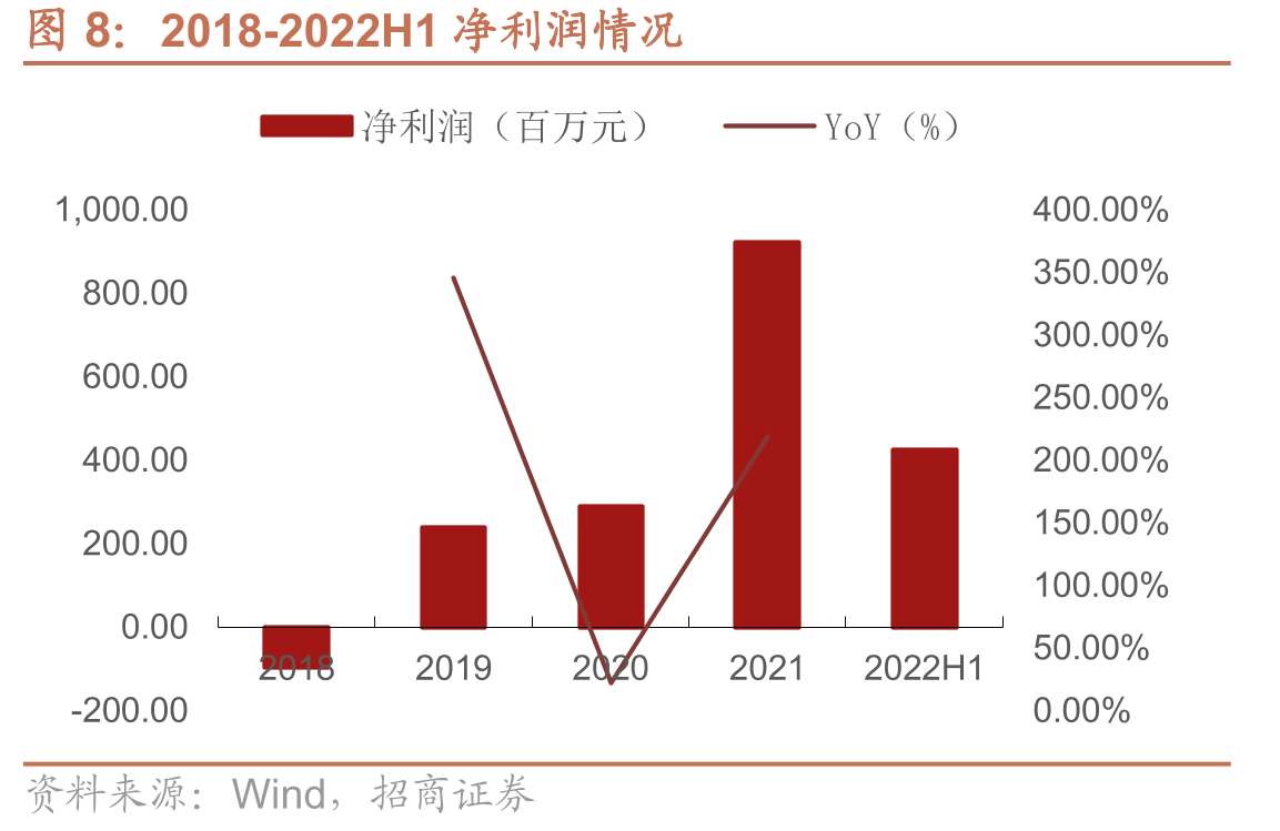 美国园林绿化人工成本上升_第5页