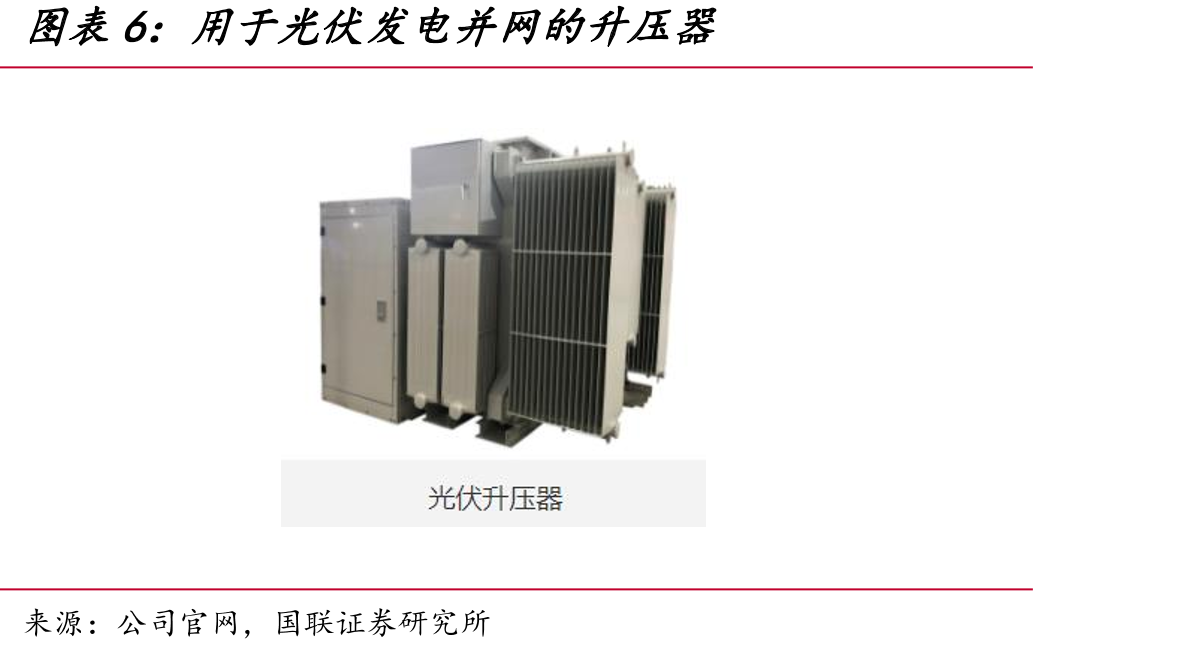 全球逆变器市场集中度呈上升趋势_第4页