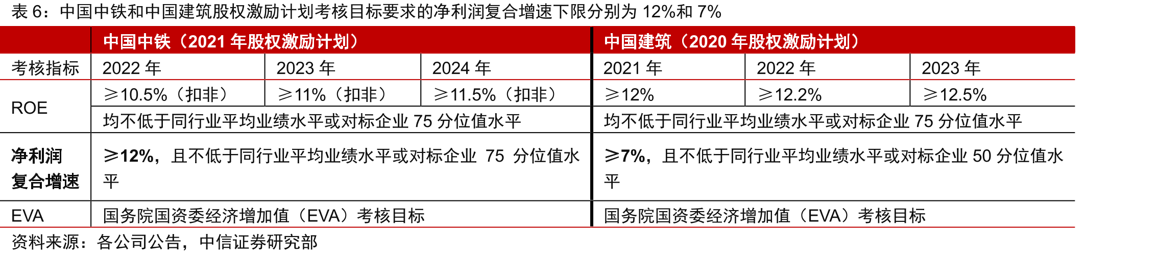 水泥的下游需求中基建、农村建设、开发商或工商业企业和政府等非开发商建设的房屋各占1/3_第3页