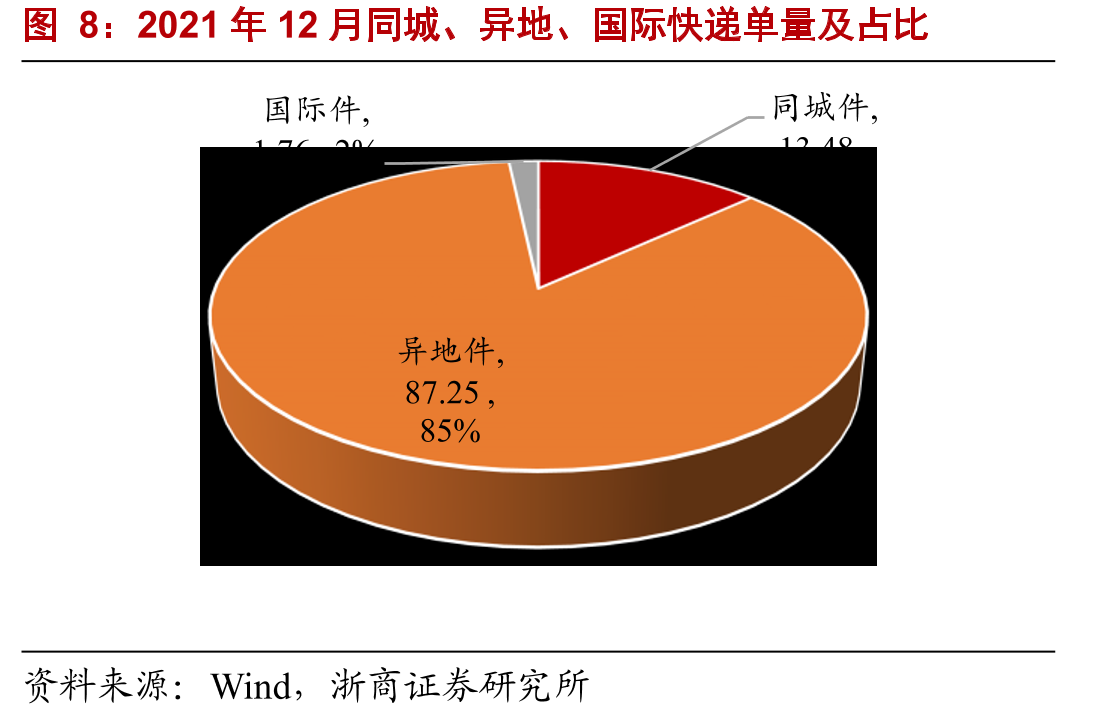2021年12月累计实体网购零售额10.80万亿元_第5页