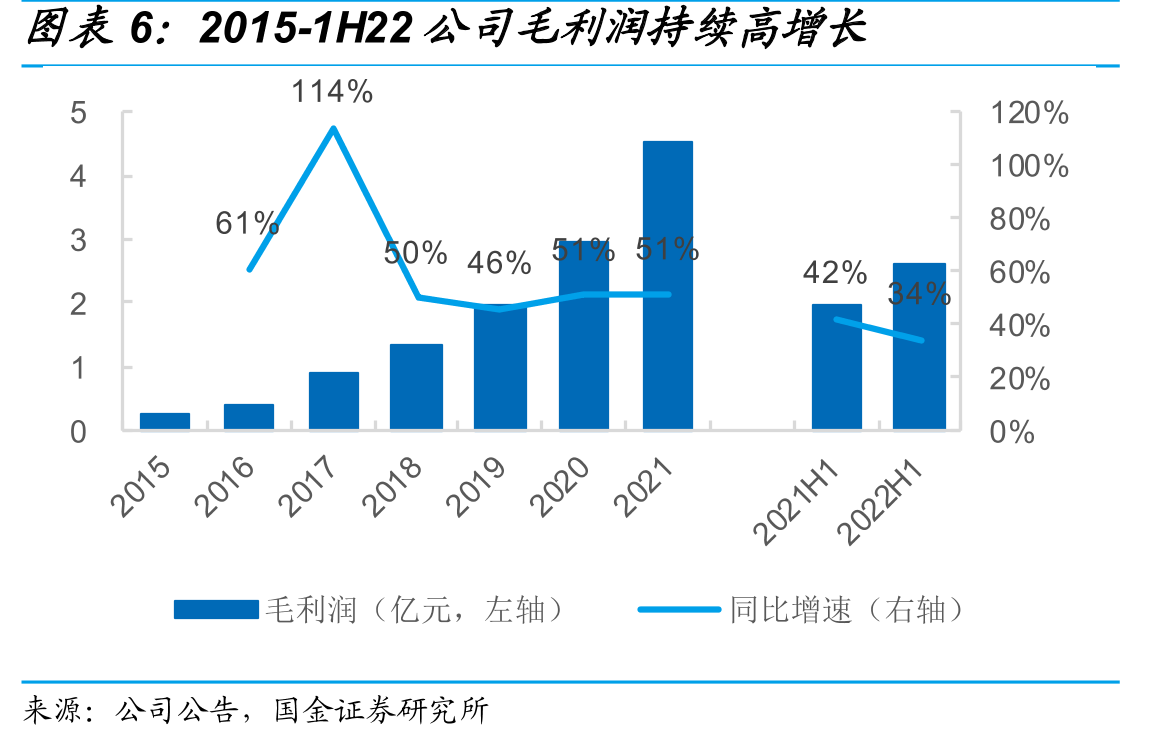 2017-22年公司在百强物管企业排名持续提高_第5页