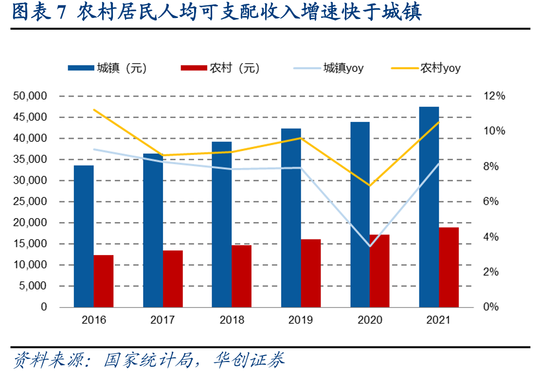 图表3汇通达网络股权架构及主要参控股公司_第3页