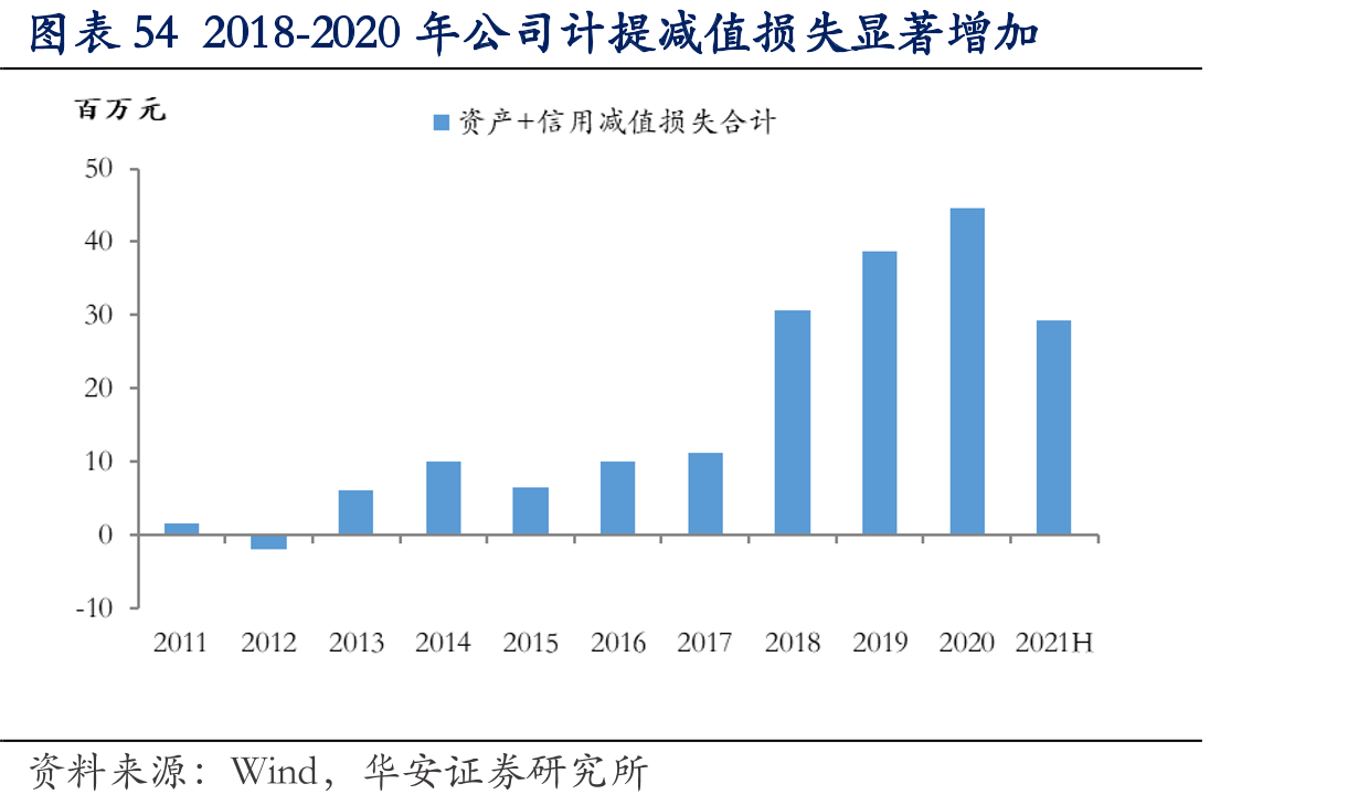 图表452011-2020青鸟气体检测收入及占比_第5页