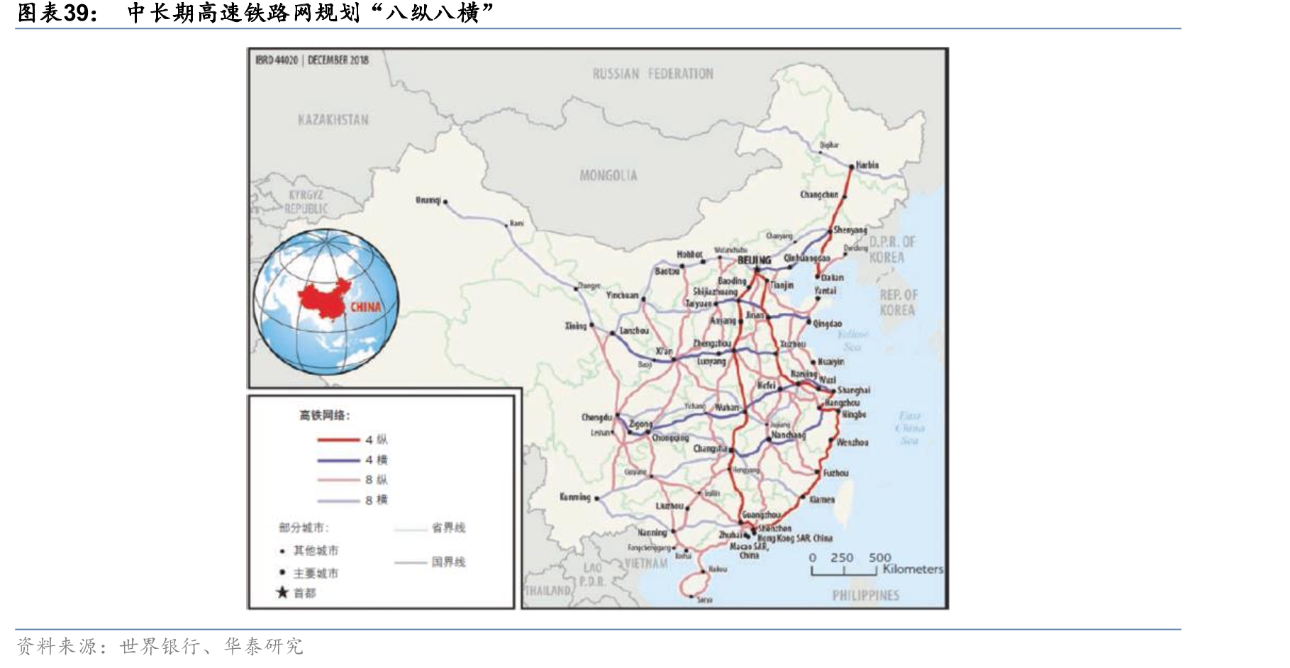 中长期高速铁路网规划“八纵八横”