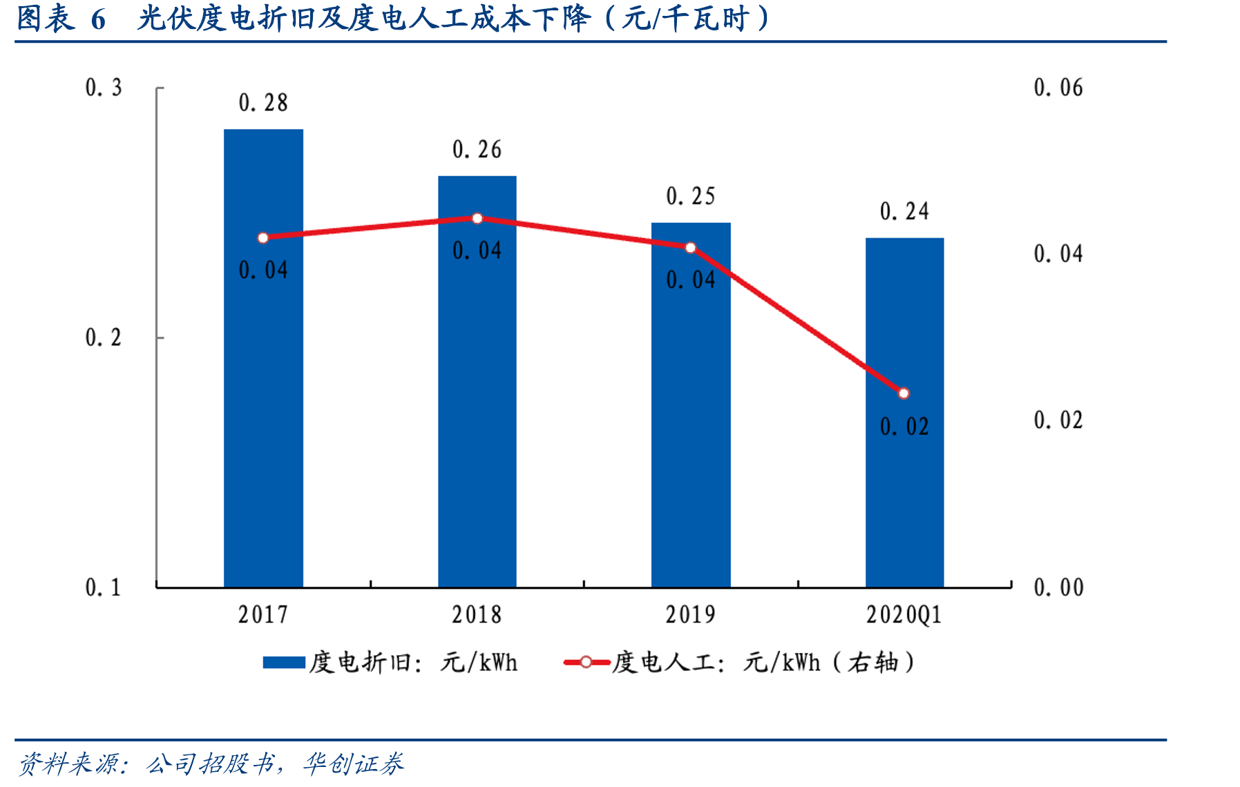 图表2公司股权结构及控股股东情况_第4页