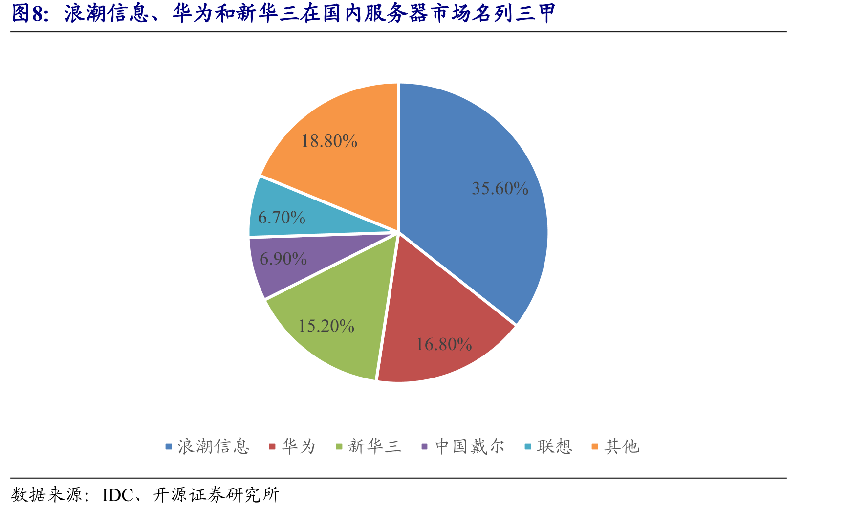 多款基于智能合约的DAPP组成了共同发展、有效治理的分布式网络生态_第3页