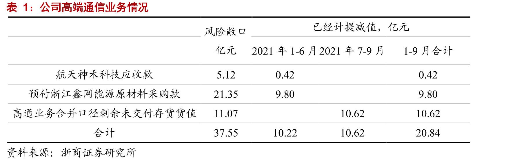 中天科技海洋系统工程全产业链布局_第5页