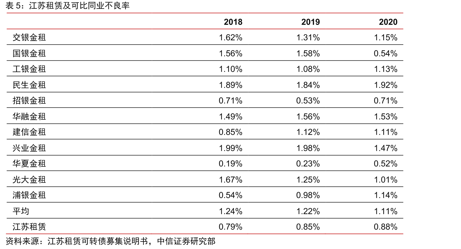 银行间同业拆借加权平均利率_第2页