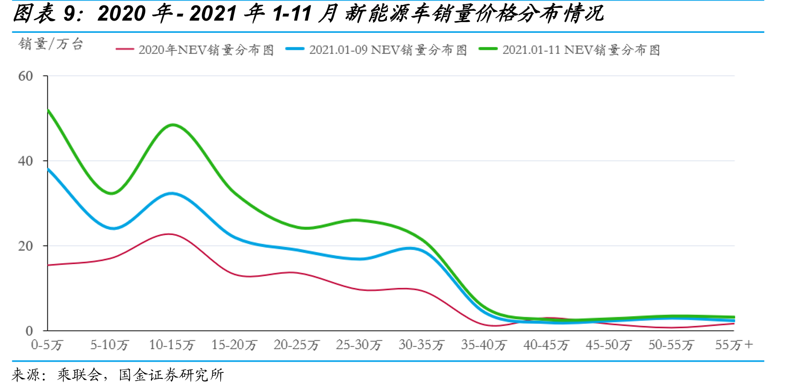 2021年1-11月我国换电站数量（座）_第2页