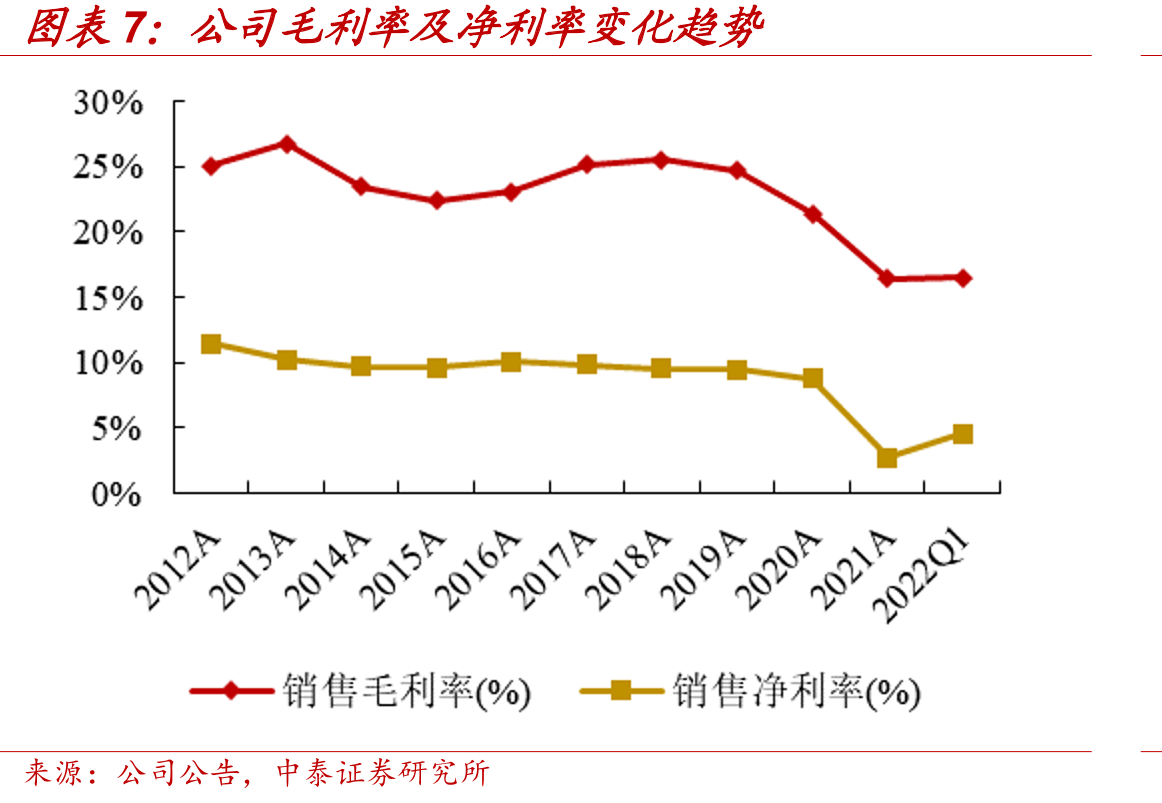 我国汽车模具市场规模2013-2019年_第4页