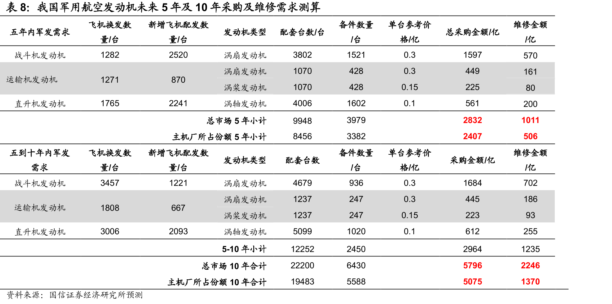 航发动力主要股东及下属控股子公司股权结构_第3页